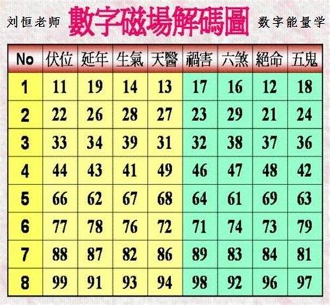 數字易經選號|《數字能量》08 完結篇：如何挑選手機號碼